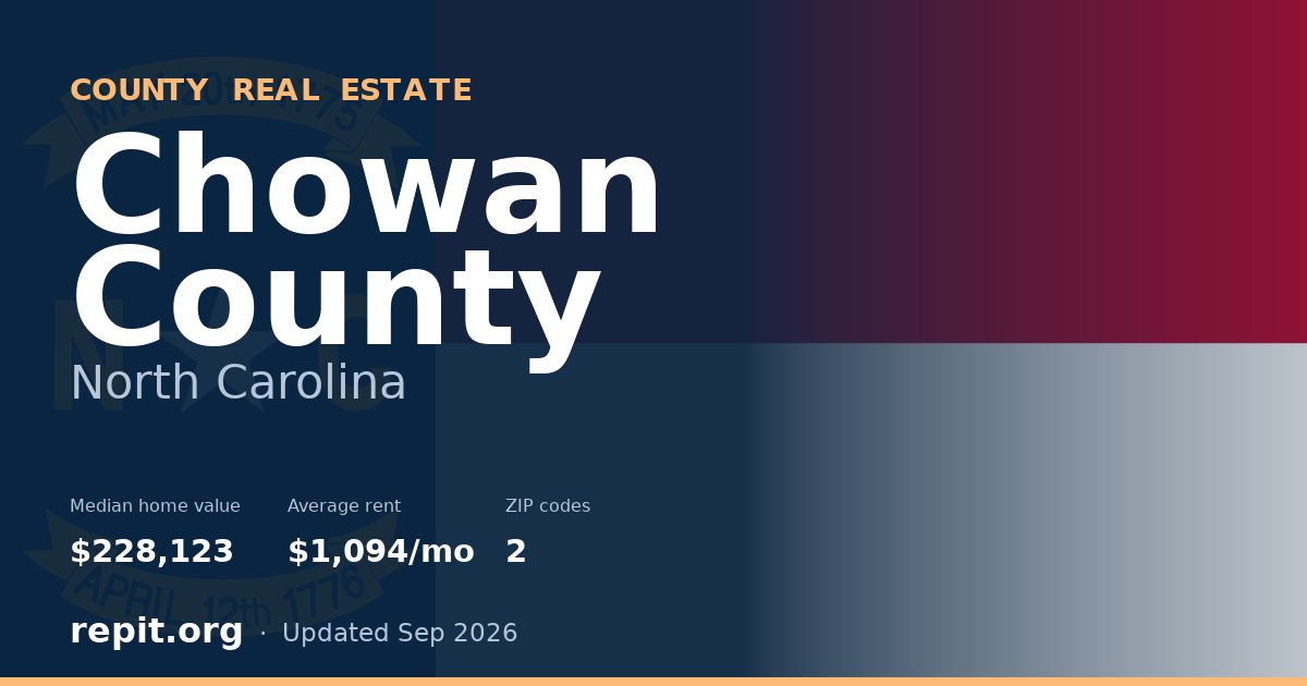 Chowan County, NC real estate — median home value $228,123, average rent $1,094/mo