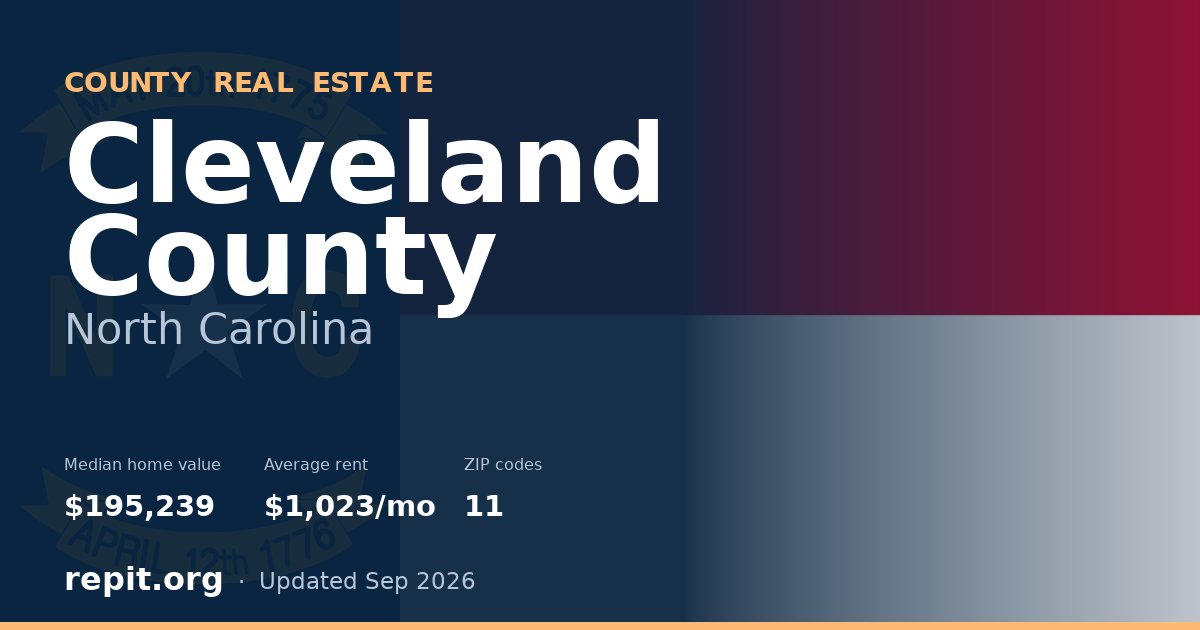 Cleveland County, NC real estate — median home value $195,239, average rent $1,023/mo