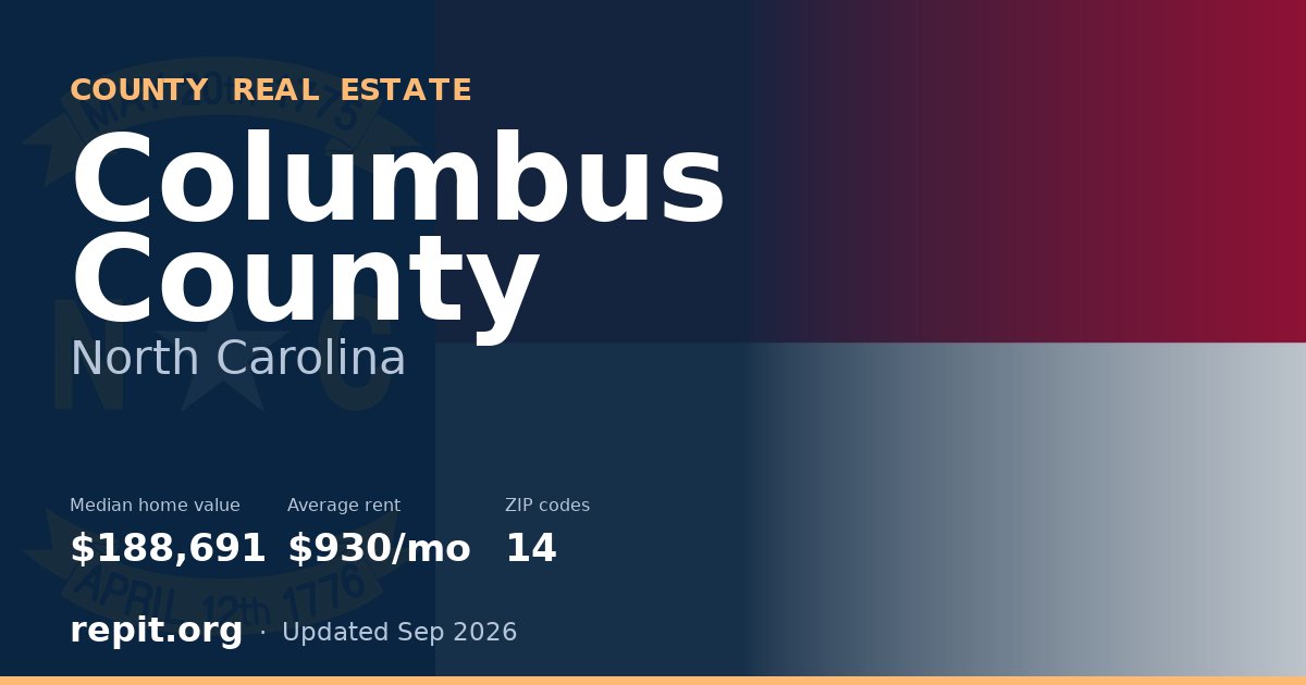 Columbus County, NC real estate — median home value $188,691, average rent $930/mo