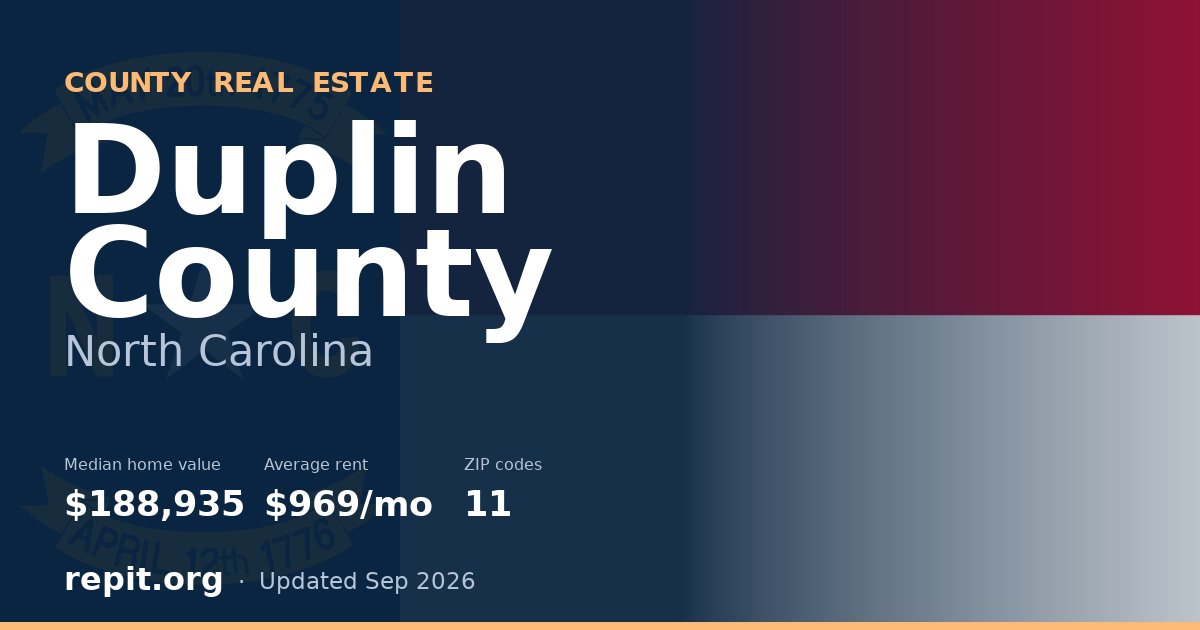 Duplin County, NC real estate — median home value $188,935, average rent $969/mo