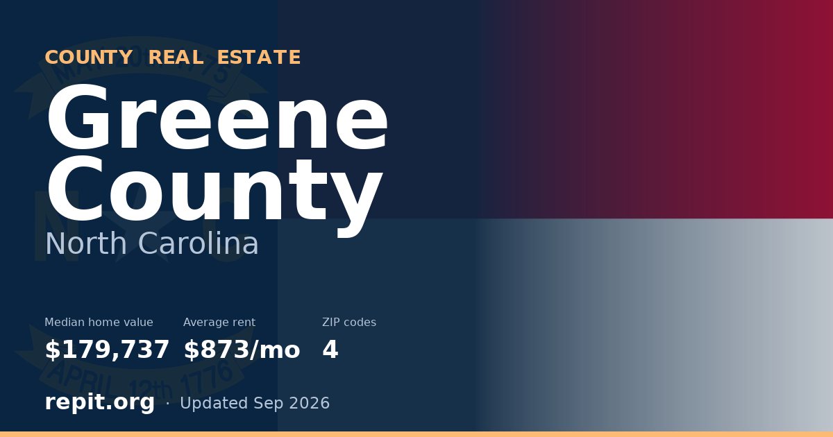 Greene County, NC real estate — median home value $179,737, average rent $873/mo