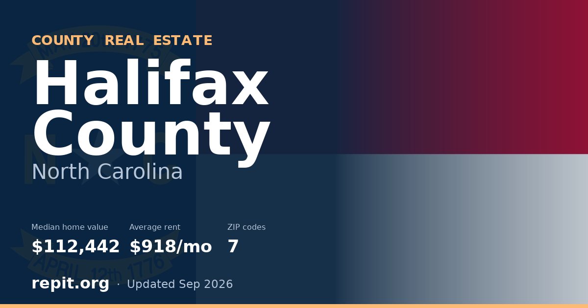 Halifax County, NC real estate — median home value $112,442, average rent $918/mo