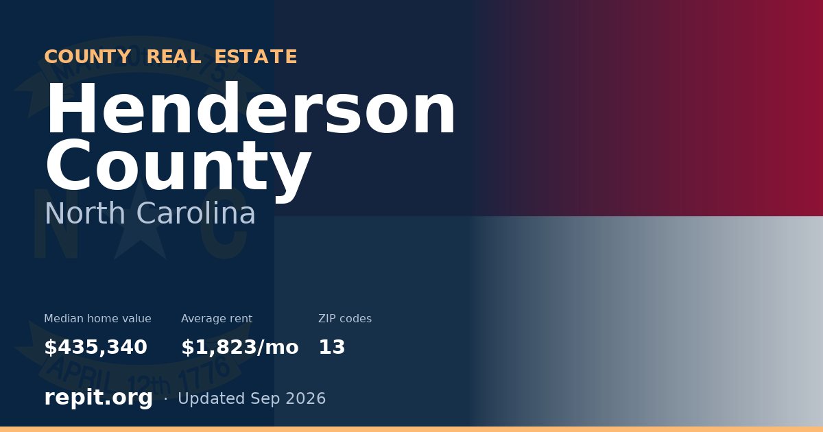 Henderson County, NC real estate — median home value $435,340, average rent $1,823/mo