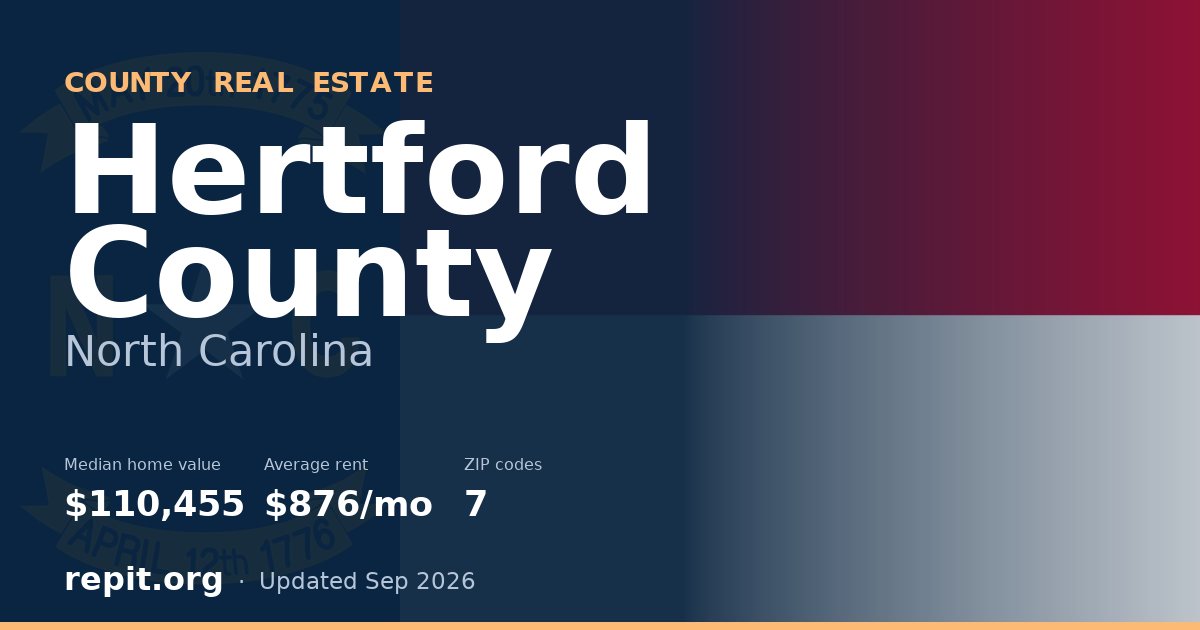 Hertford County, NC real estate — median home value $110,455, average rent $876/mo