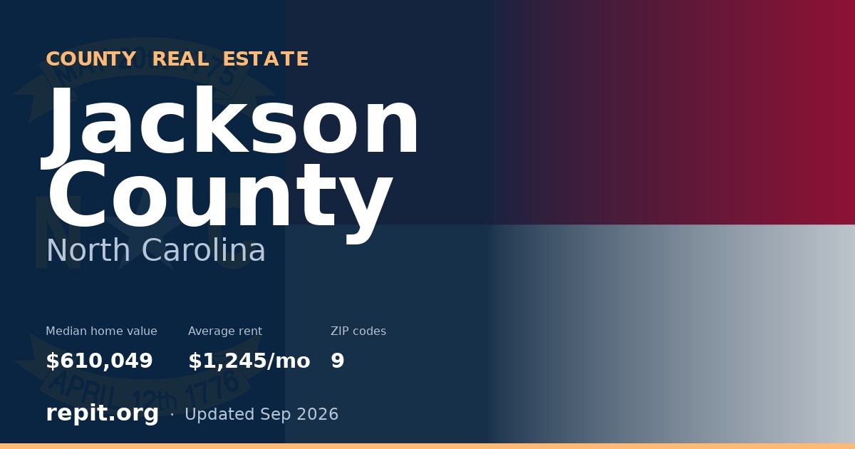 Jackson County, NC real estate — median home value $610,049, average rent $1,245/mo