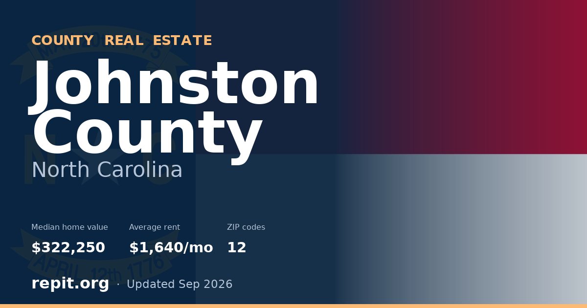 Johnston County, NC real estate — median home value $322,250, average rent $1,640/mo