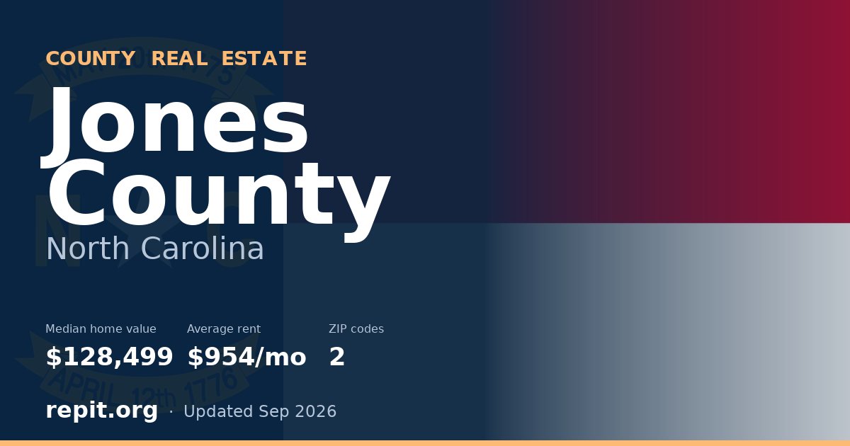 Jones County, NC real estate — median home value $128,499, average rent $954/mo