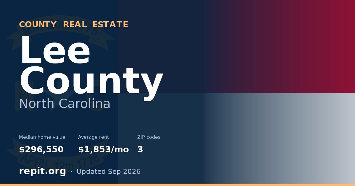 Lee County, NC real estate — median home value $296,550, average rent $1,853/mo
