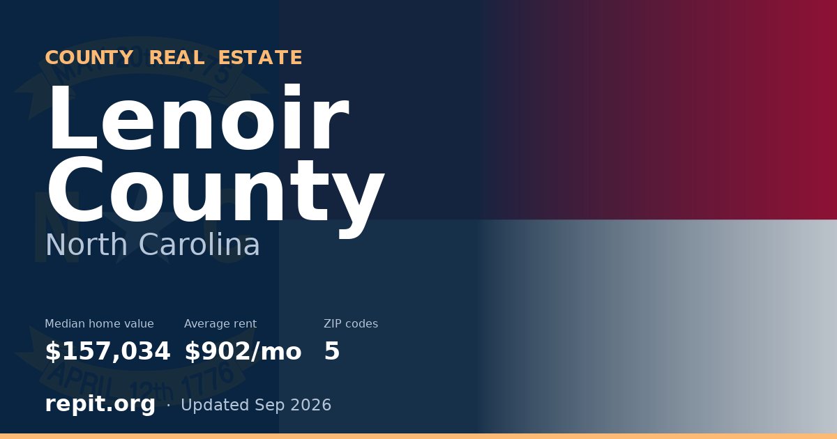 Lenoir County, NC real estate — median home value $157,034, average rent $902/mo