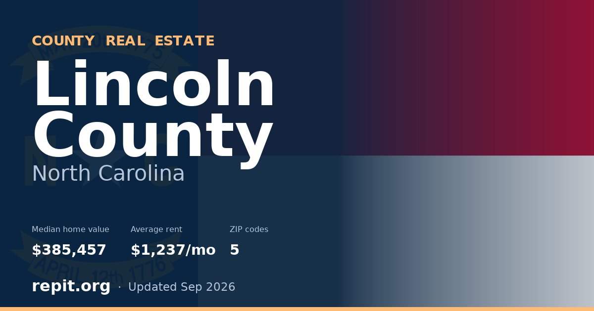 Lincoln County, NC real estate — median home value $385,457, average rent $1,237/mo