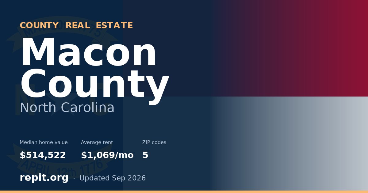 Macon County, NC real estate — median home value $514,522, average rent $1,069/mo
