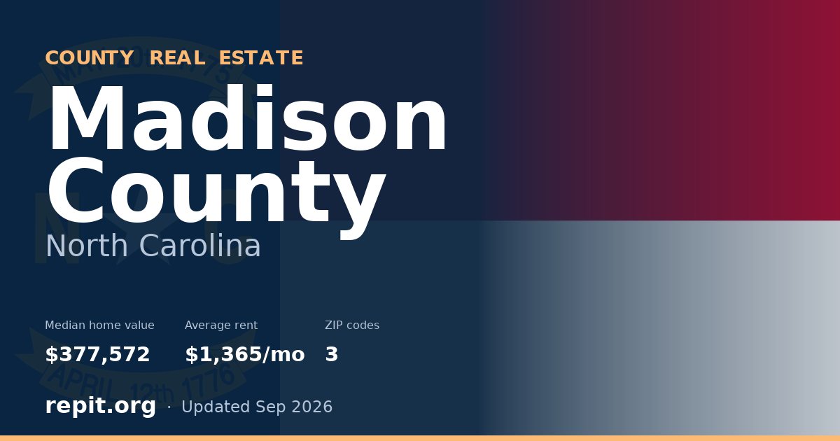 Madison County, NC real estate — median home value $377,572, average rent $1,365/mo