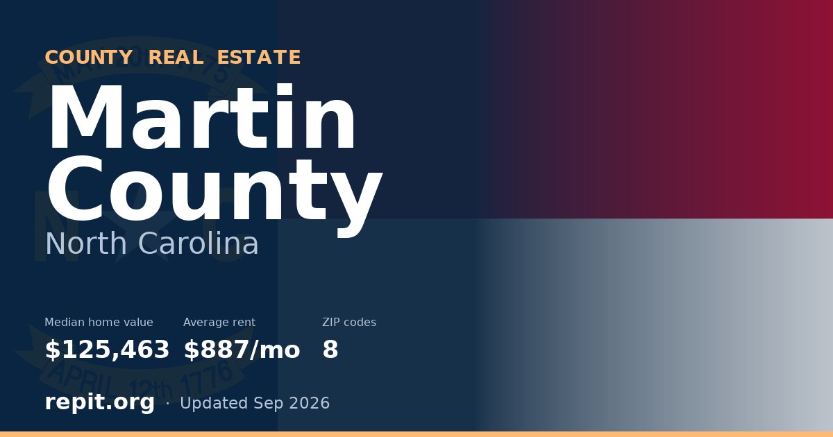 Martin County, NC real estate — median home value $125,463, average rent $887/mo