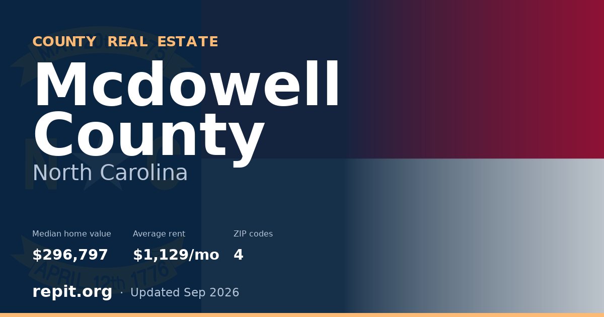 Mcdowell County, NC real estate — median home value $296,797, average rent $1,129/mo