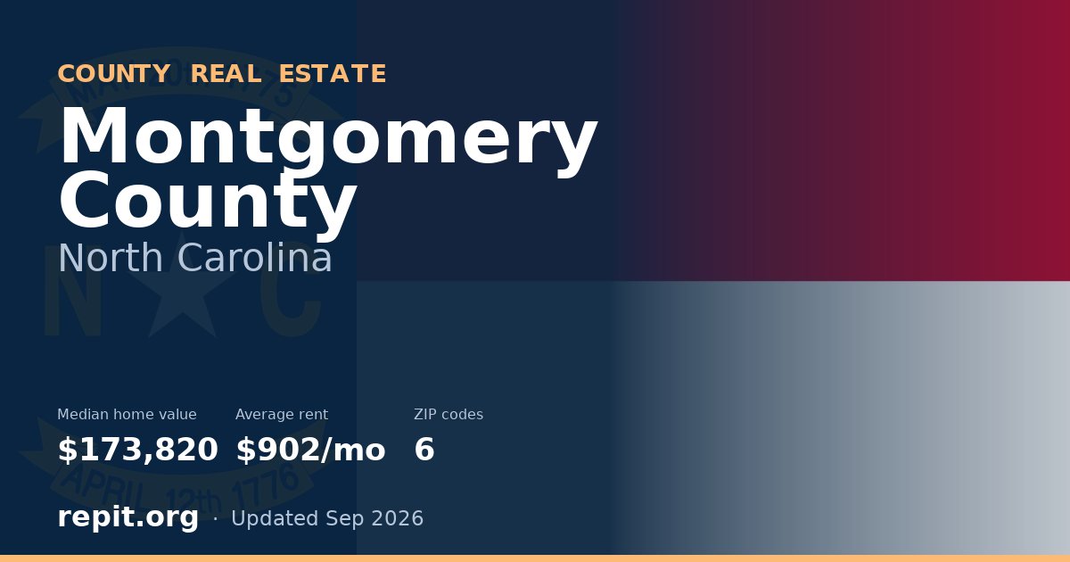 Montgomery County, NC real estate — median home value $173,820, average rent $902/mo