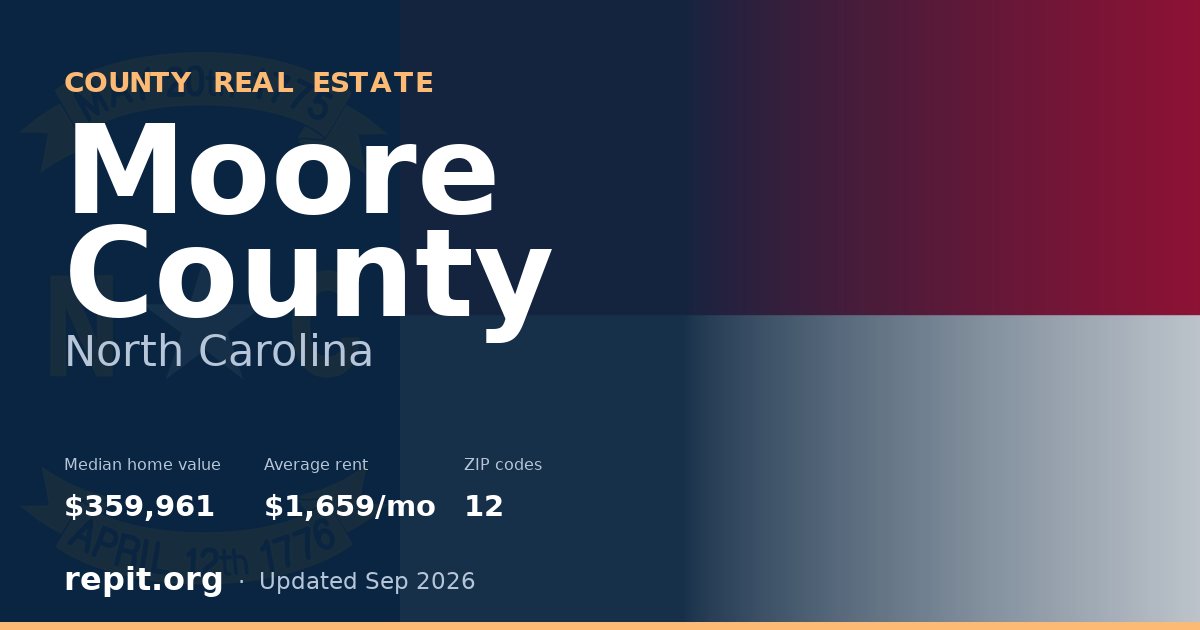 Moore County, NC real estate — median home value $359,961, average rent $1,659/mo