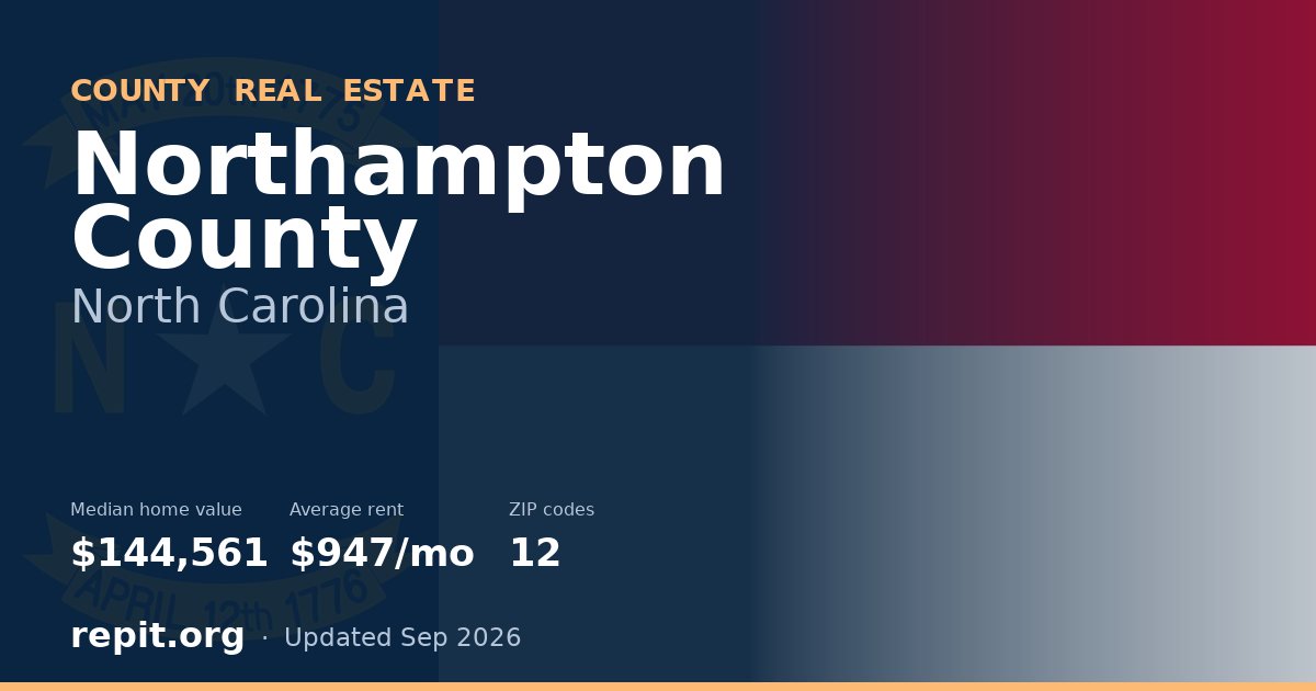 Northampton County, NC real estate — median home value $144,561, average rent $947/mo