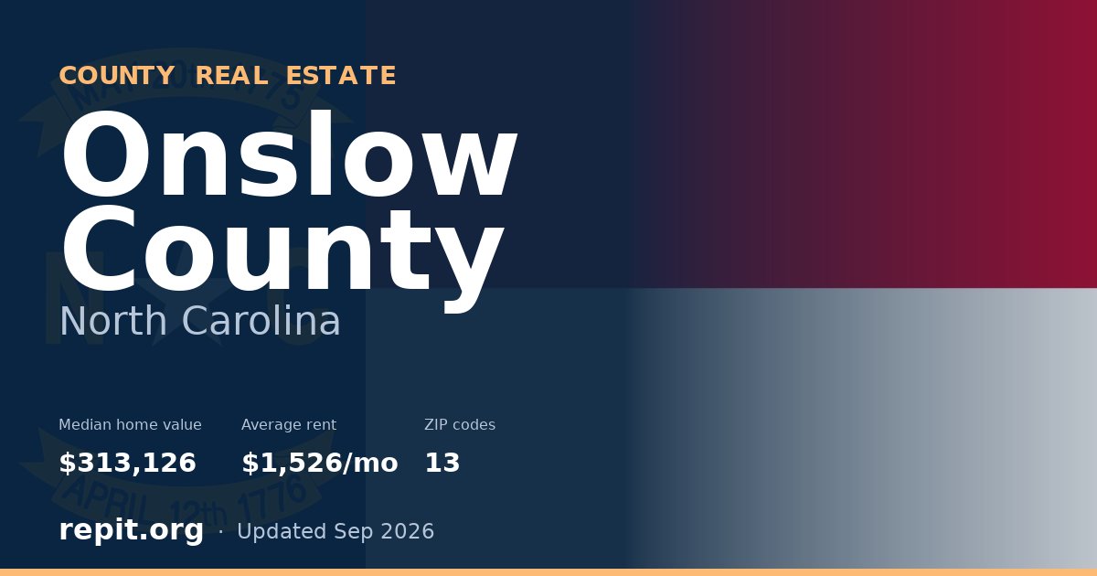 Onslow County, NC real estate — median home value $313,126, average rent $1,526/mo