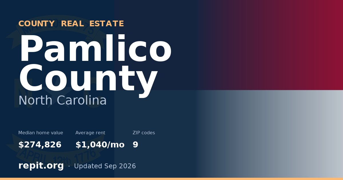 Pamlico County, NC real estate — median home value $274,826, average rent $1,040/mo