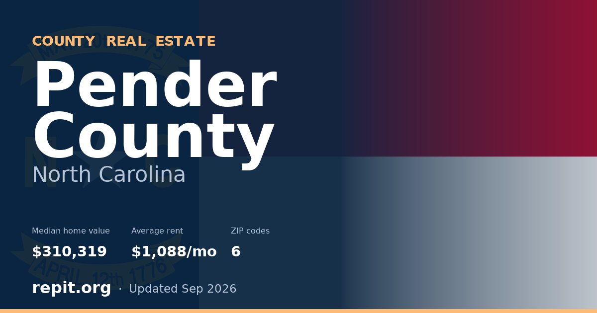Pender County, NC real estate — median home value $310,319, average rent $1,088/mo