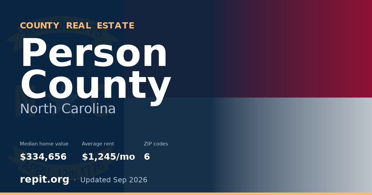 Person County, NC real estate — median home value $334,656, average rent $1,245/mo