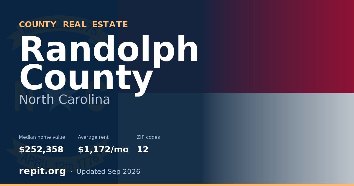 Randolph County, NC real estate — median home value $252,358, average rent $1,172/mo