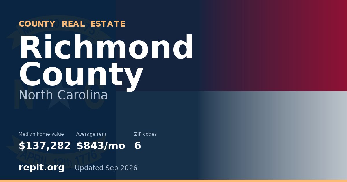 Richmond County, NC real estate — median home value $137,282, average rent $843/mo