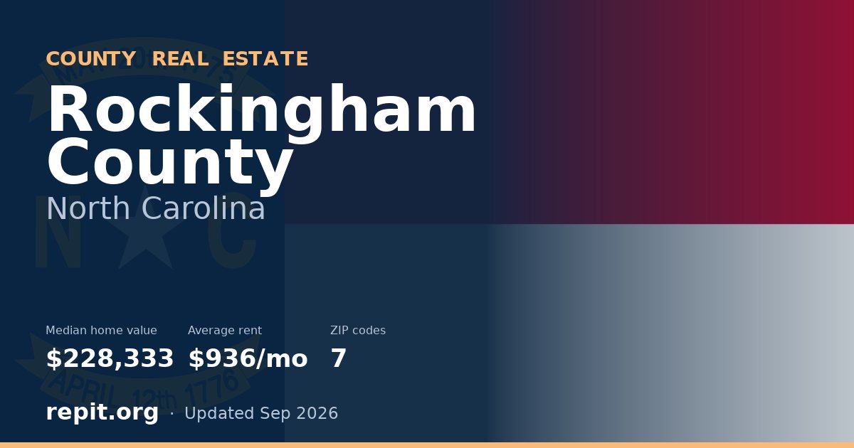 Rockingham County, NC real estate — median home value $228,333, average rent $936/mo