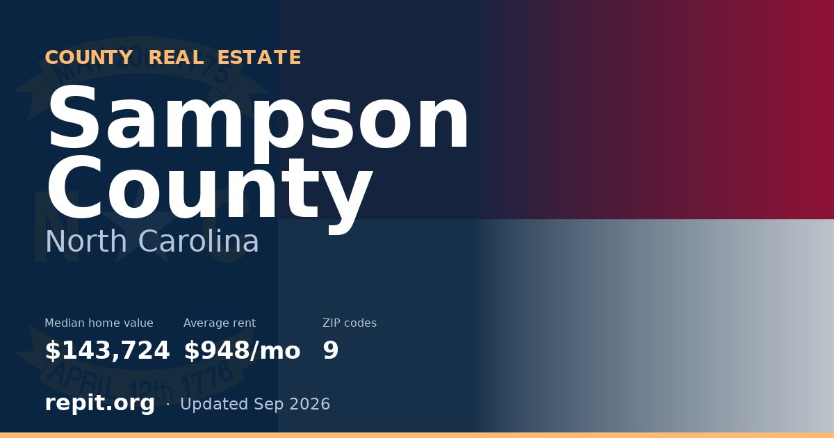 Sampson County, NC real estate — median home value $143,724, average rent $948/mo