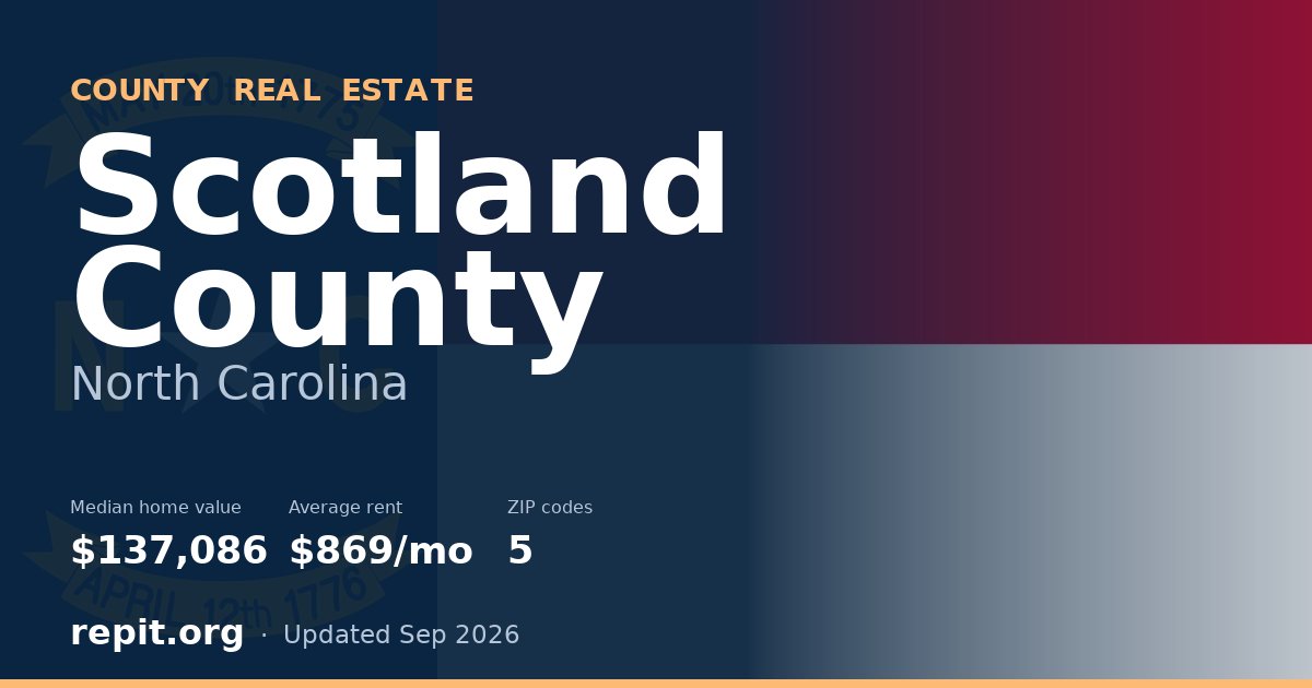 Scotland County, NC real estate — median home value $137,086, average rent $869/mo