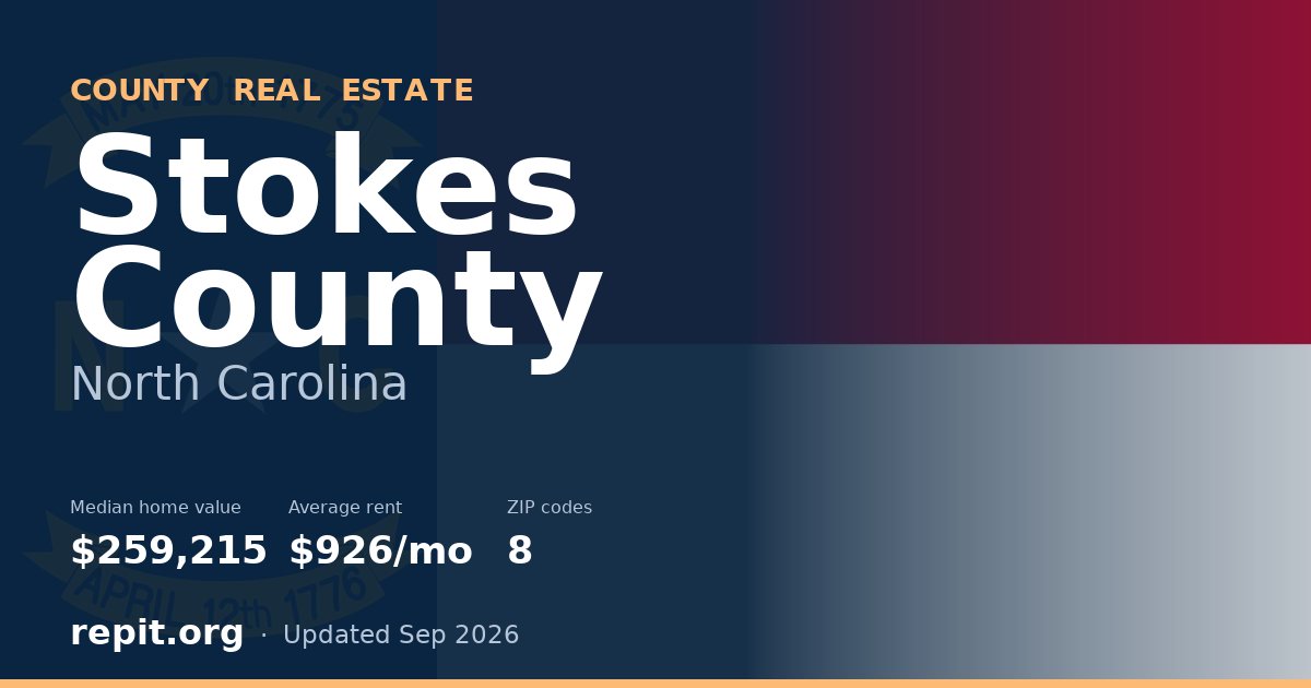 Stokes County, NC real estate — median home value $259,215, average rent $926/mo