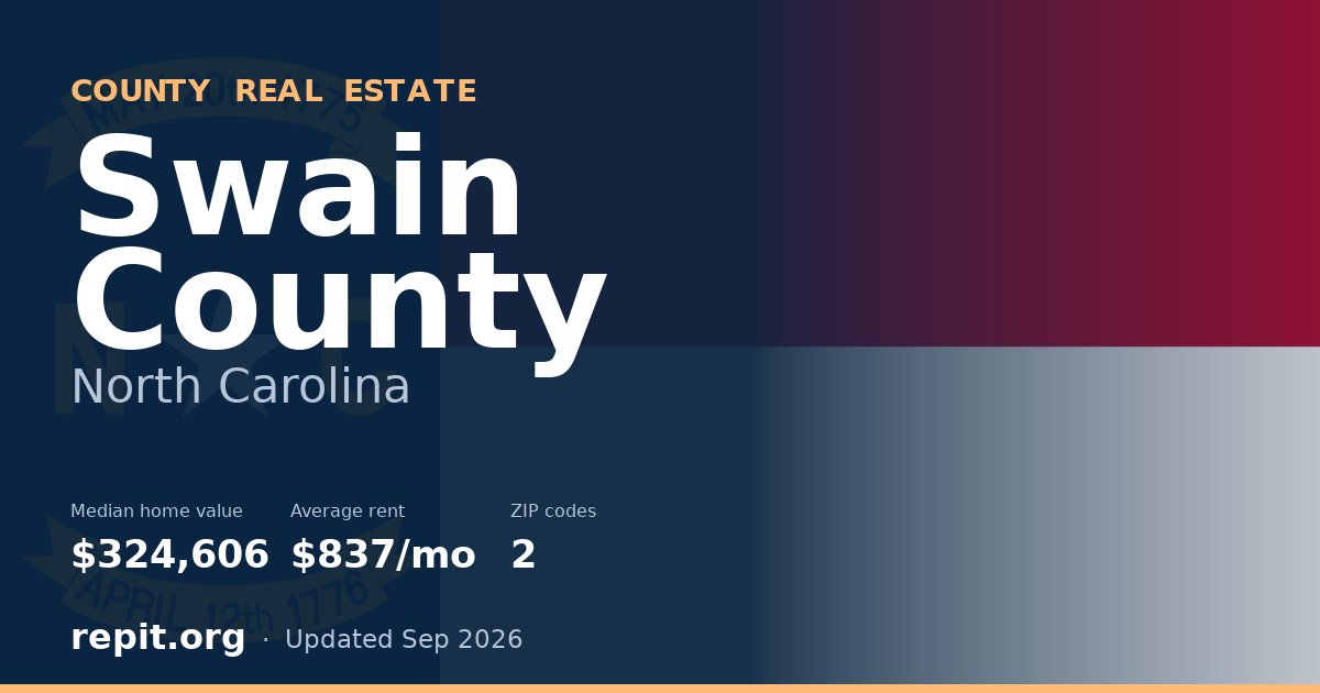 Swain County, NC real estate — median home value $324,606, average rent $837/mo