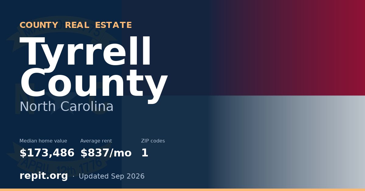Tyrrell County, NC real estate — median home value $173,486, average rent $837/mo