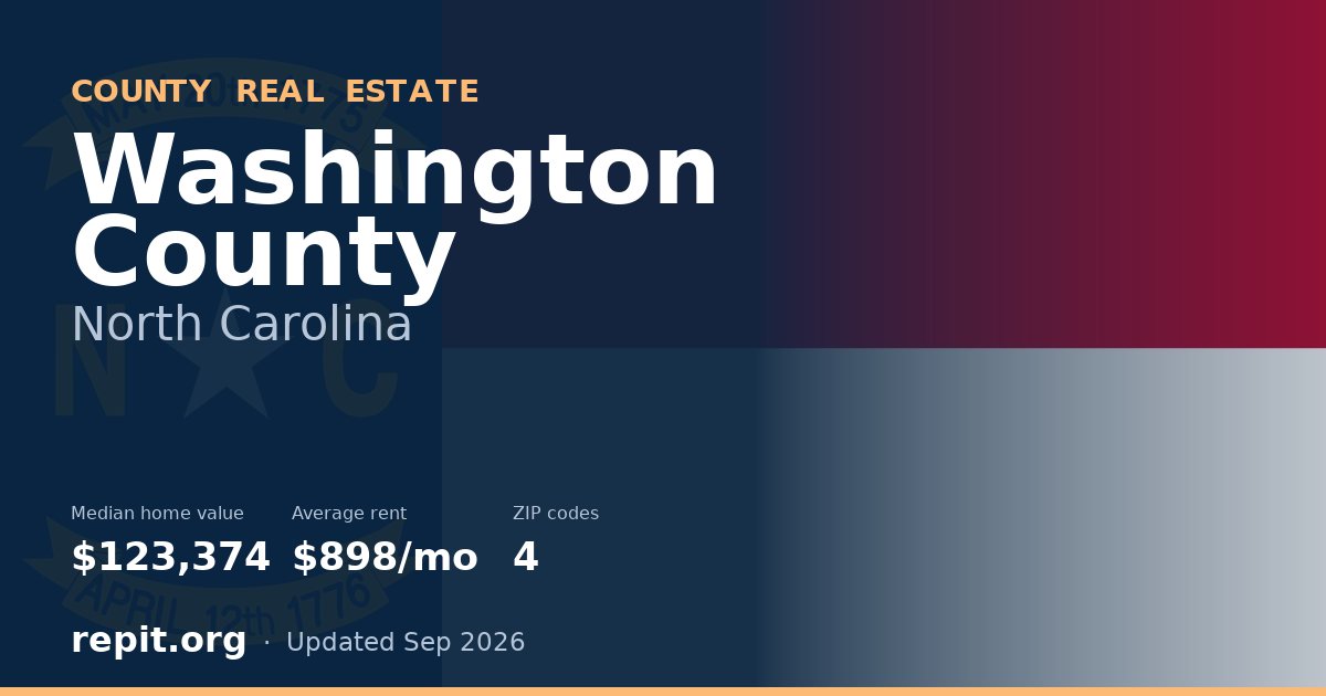 Washington County, NC real estate — median home value $123,374, average rent $898/mo