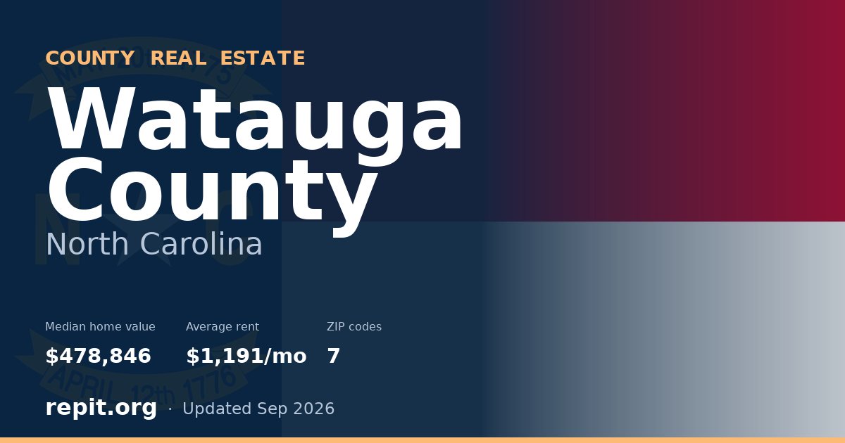 Watauga County, NC real estate — median home value $478,846, average rent $1,191/mo