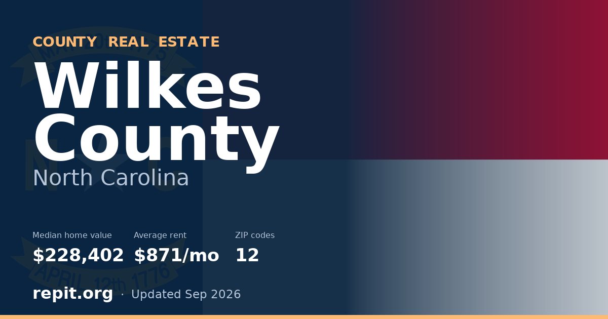 Wilkes County, NC real estate — median home value $228,402, average rent $871/mo