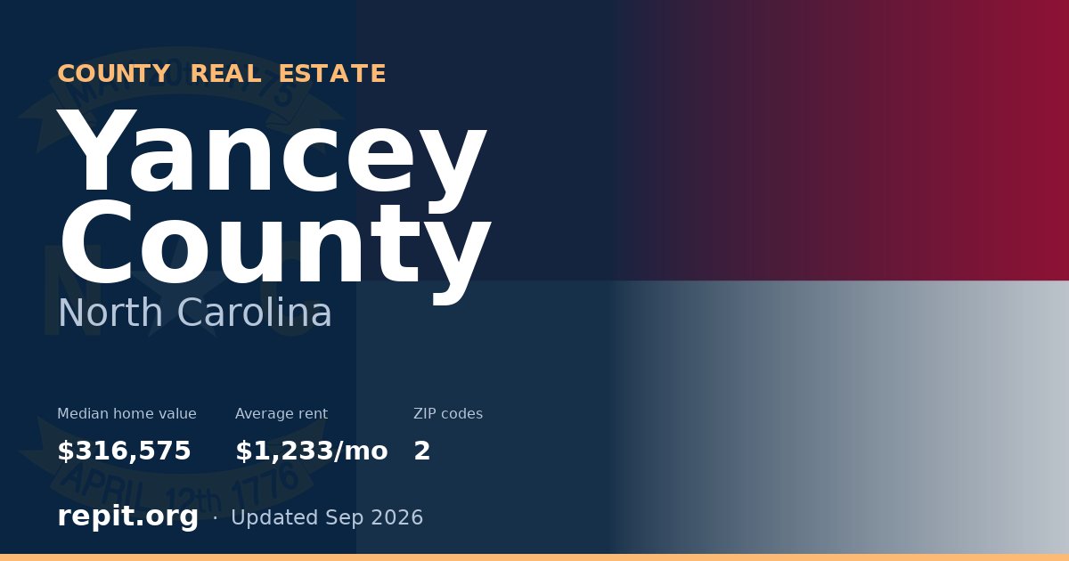 Yancey County, NC real estate — median home value $316,575, average rent $1,233/mo