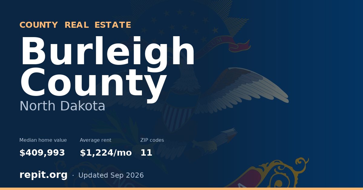 Burleigh County, ND real estate — median home value $409,993, average rent $1,224/mo