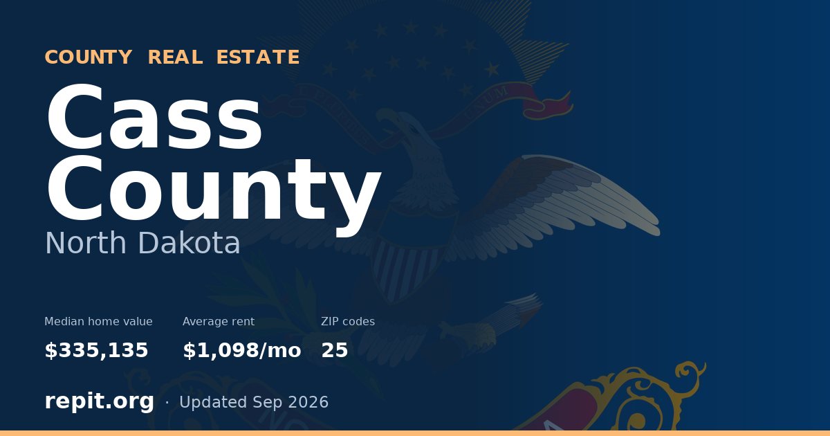 Cass County, ND real estate — median home value $335,135, average rent $1,098/mo