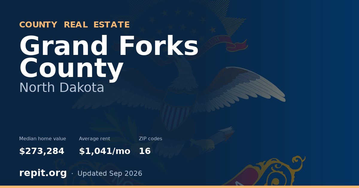 Grand Forks County, ND real estate — median home value $273,284, average rent $1,041/mo