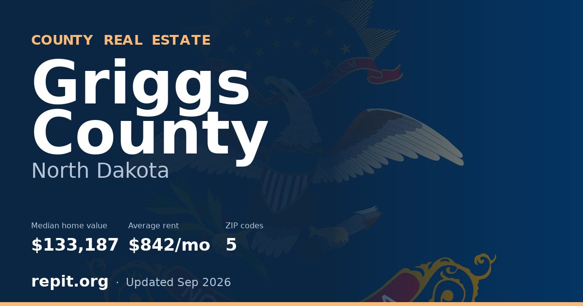 Griggs County, ND real estate — median home value $133,187, average rent $842/mo