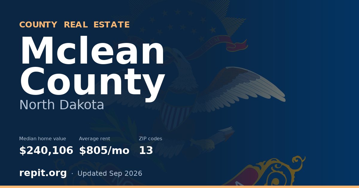 Mclean County, ND real estate — median home value $240,106, average rent $805/mo