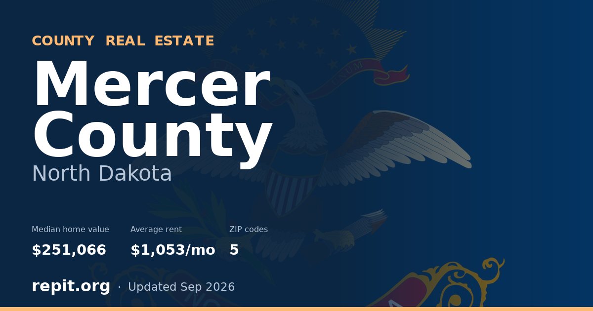 Mercer County, ND real estate — median home value $251,066, average rent $1,053/mo
