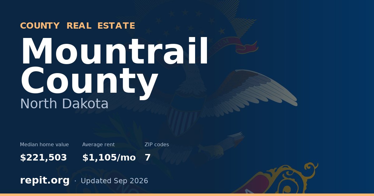 Mountrail County, ND real estate — median home value $221,503, average rent $1,105/mo
