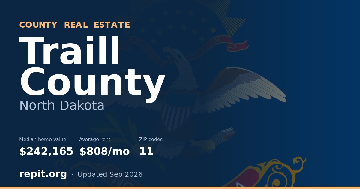Traill County, ND real estate — median home value $242,165, average rent $808/mo