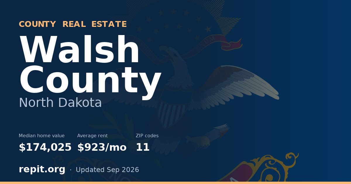 Walsh County, ND real estate — median home value $174,025, average rent $923/mo