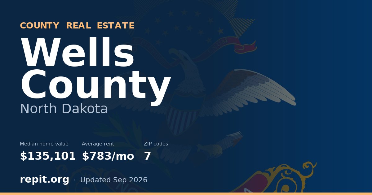 Wells County, ND real estate — median home value $135,101, average rent $783/mo
