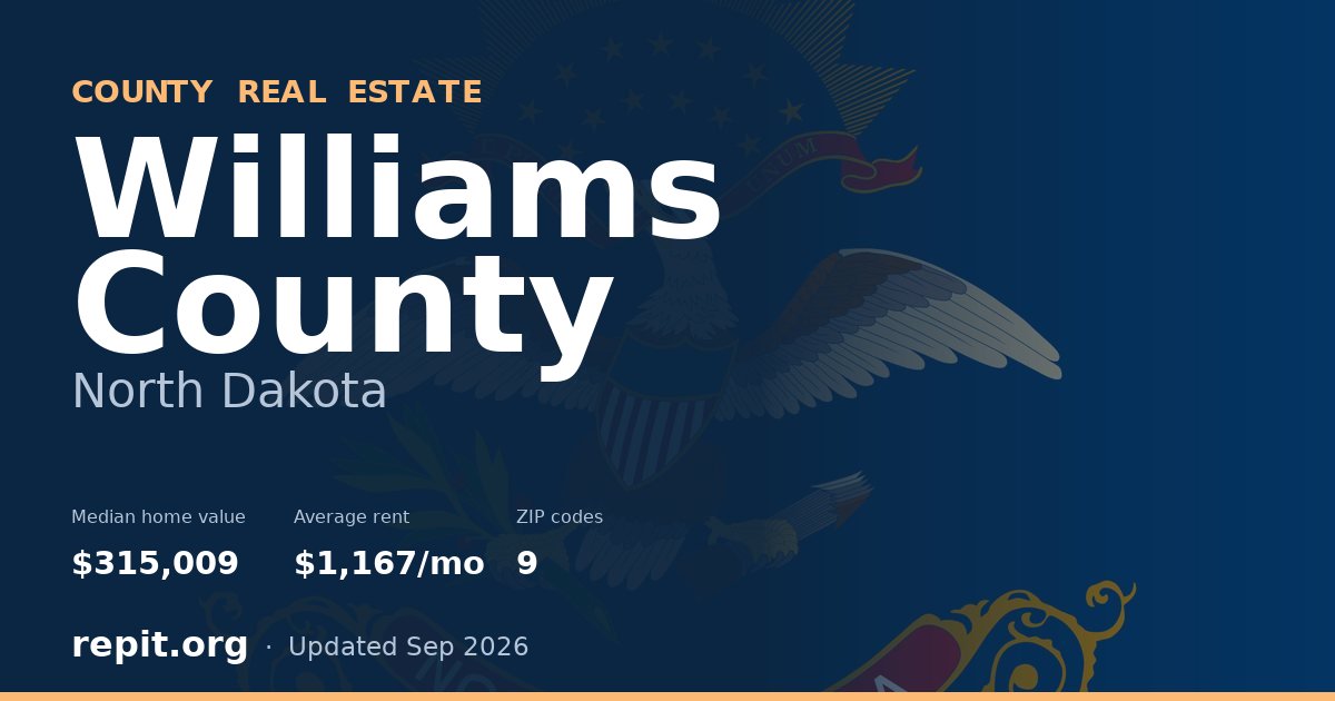 Williams County, ND real estate — median home value $315,009, average rent $1,167/mo