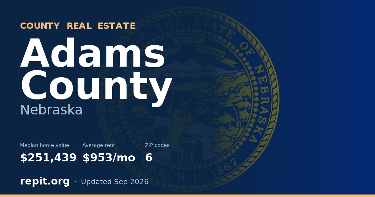 Adams County, NE real estate — median home value $251,439, average rent $953/mo