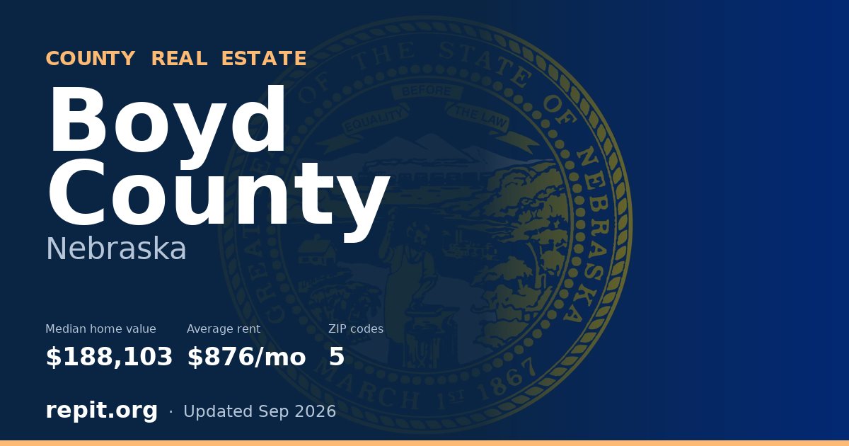 Boyd County, NE real estate — median home value $188,103, average rent $876/mo